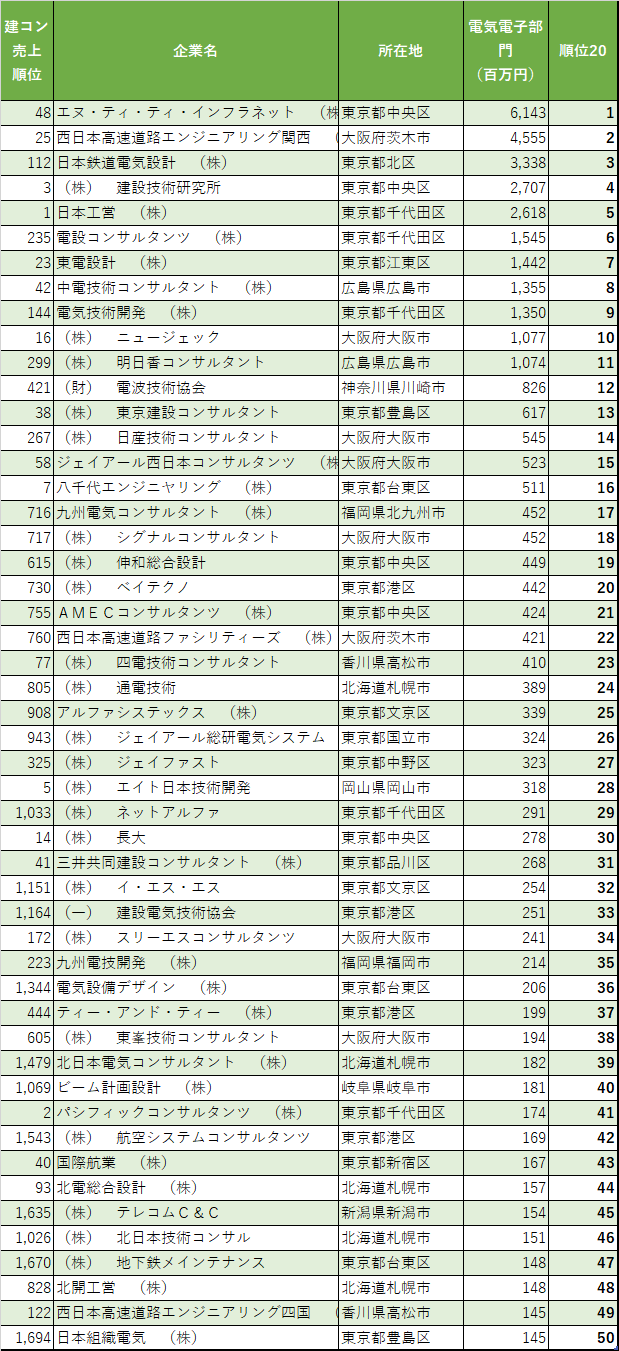 電気電子部門